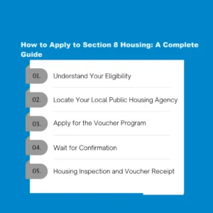 How to Apply to Section 8 Housing: A Complete Guide