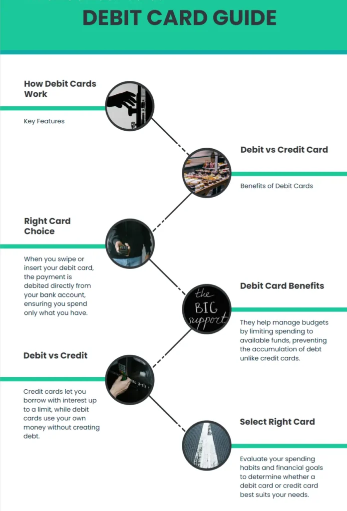 2024 Debit Card Essentials What You Need to Know